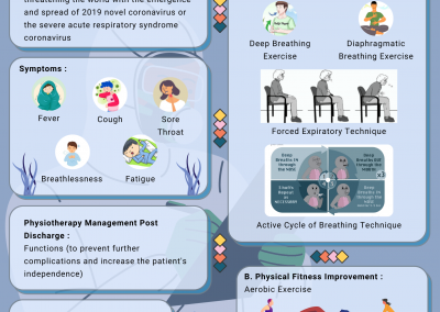 Congratulation for All The Winner & Participant Physiotherapy Poster Competition.