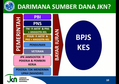 Webinar Nasional dengan tema “Sharing is Caring: Asuransi Kesehatan Bagi Anak Muda, Pentingkah?”