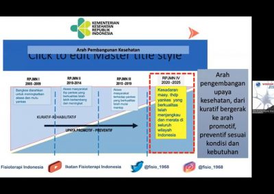 Webinar Nasional Fisioterapi “Indonesia & Transisi Epidemiologi; Kiprah Fisioterapis pada Bidang Neurogeriatri dalam Rangka Mewujudkan Masyarakat Sehat, Produktif & Mandiri”