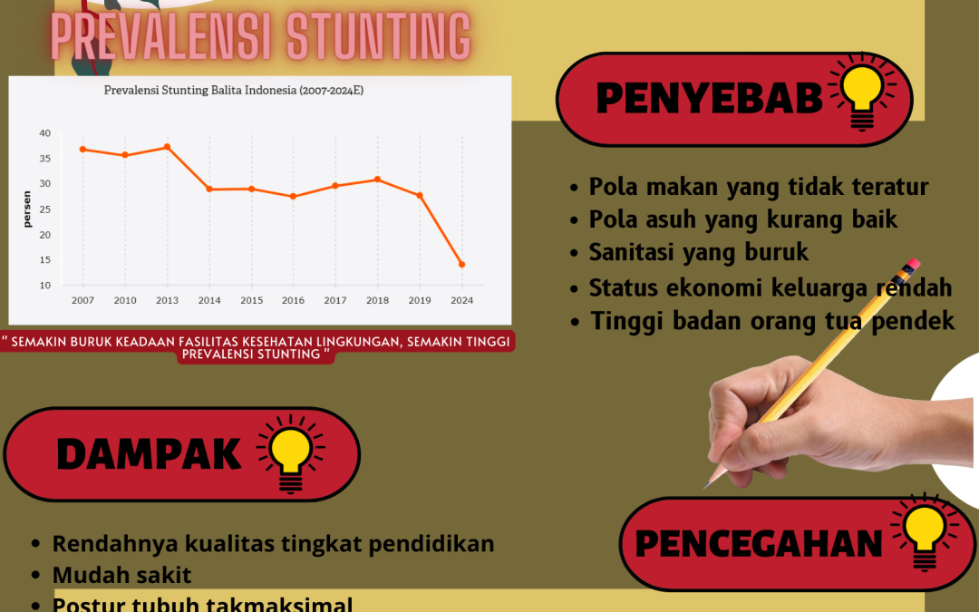 Indonesia Bebas Stunting
