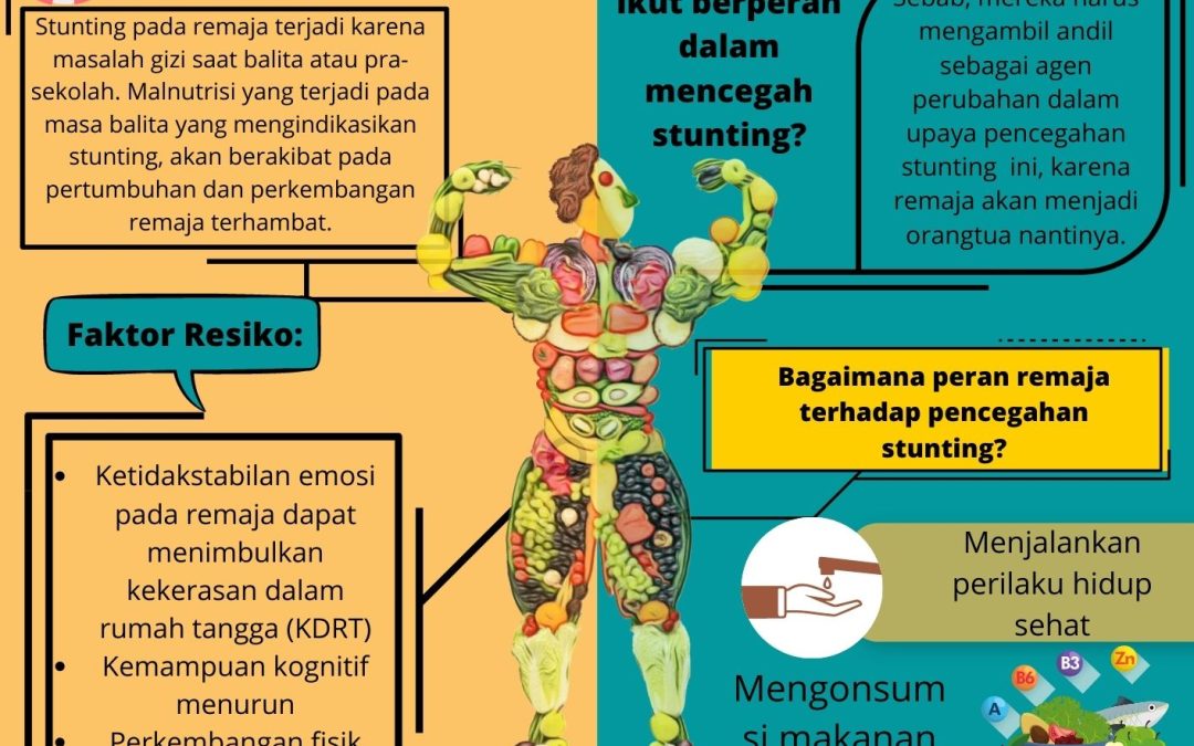 GENERASI MUDA SADAR STUNTING