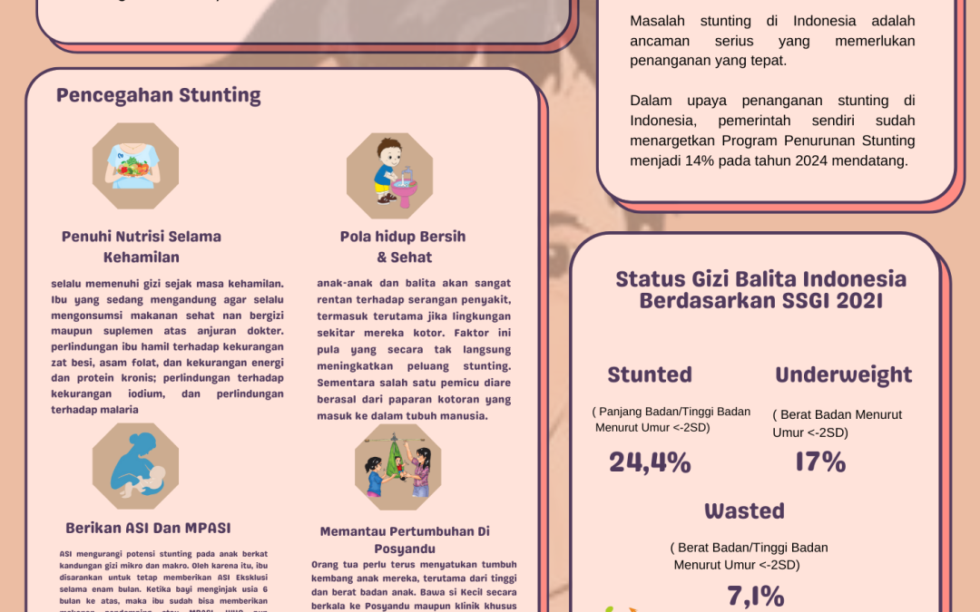 INDONESIA MELAWAN STUNTING