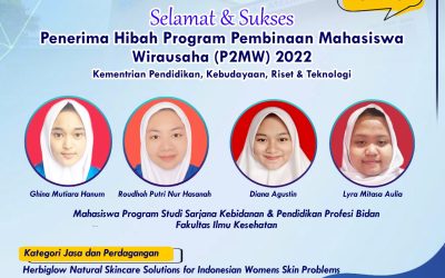 Penerima Bantuan Program Pembinaan Mahasiswa Wirausaha (P2MW) 2022