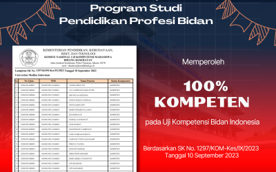 Kelulusan 100% Mahasiswa Program Studi Pendidikan Profesi Bidan pada Uji Kompetensi Bidan Indonesia