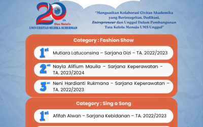Mahasiswa Juara dalam Lomba Fashion Show dan Sing a Song pada Rangkaian Acara Dies Natalis ke-20 Universitas Medika Suherman