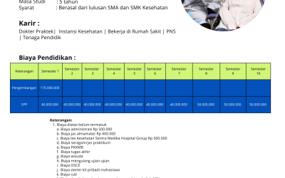 BIAYA KULIAH KELAS REGULER FAKULTAS KEDOKTERAN GIGI UNIVERSITAS MEDIKA SUHERMAN (UMEDS) TAHUN AKADEMIK 2026/ 2027